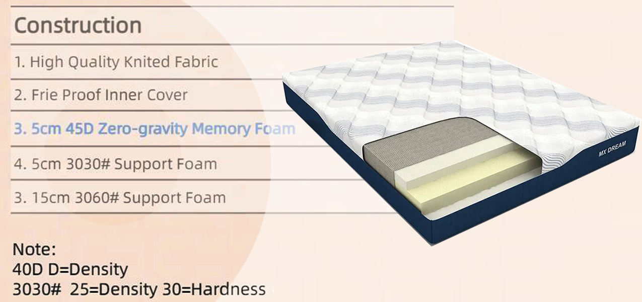 mattress construction.png