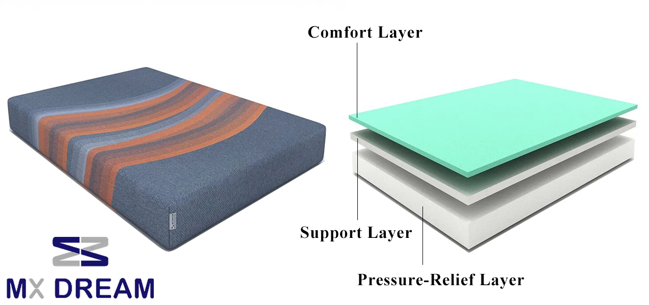 4 - Inch Degerming & Mite - proof air-flex memeory mattress