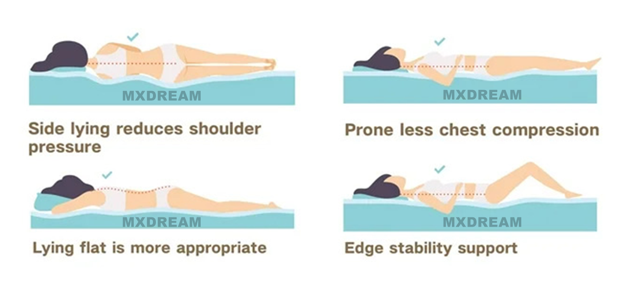 Diagram of ergonomic all-foam mattress