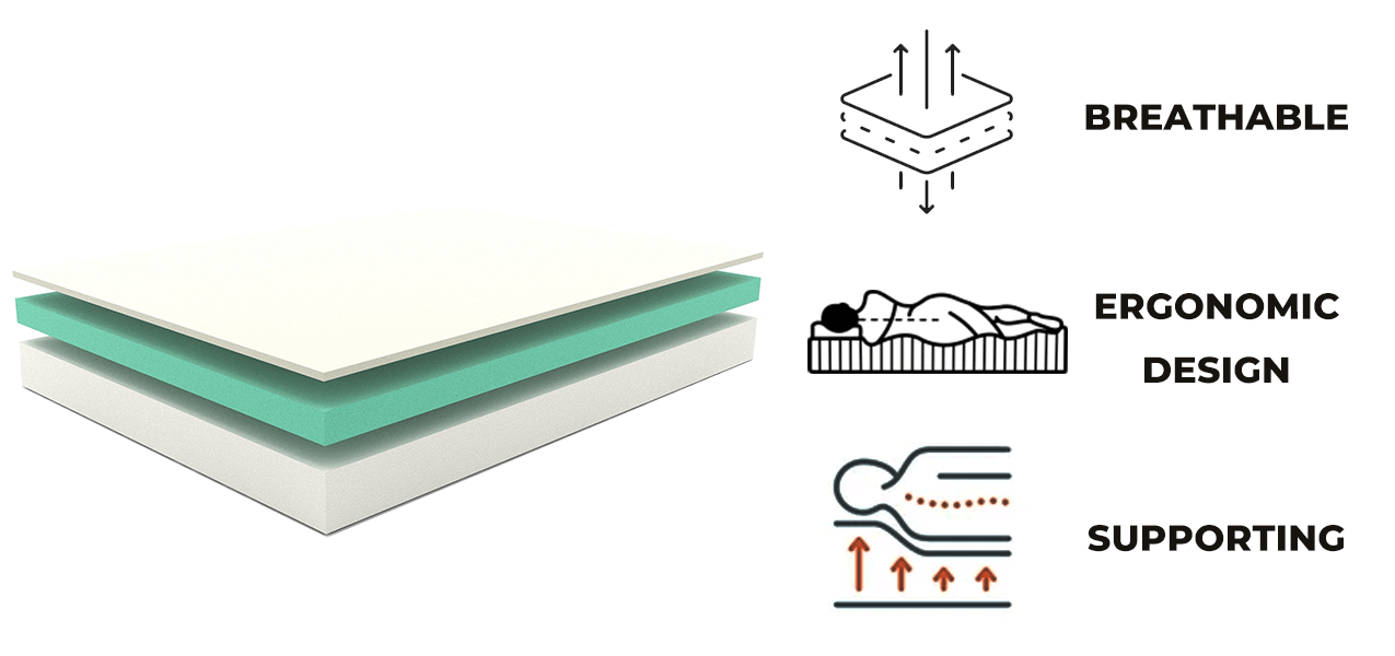 Core Features of Zero Gravity Memory Foam Mattresses Core Features of Zero Gravity Memory Foam Mattresses