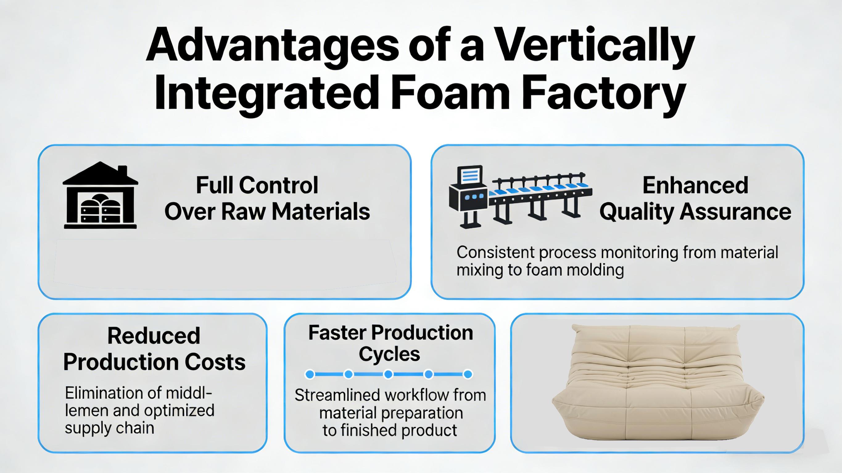 The Advantage of a Vertical Integrated Foam Factory